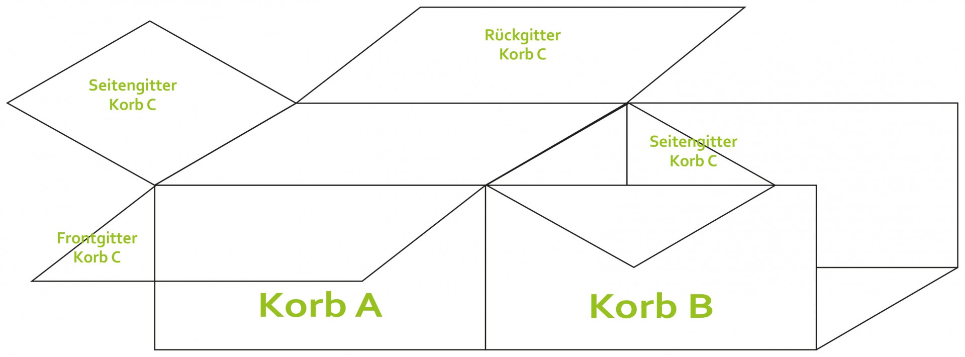 Gabionen zusammenhängender Verbau Grund- und Anbaukorb erste und zweite Lage