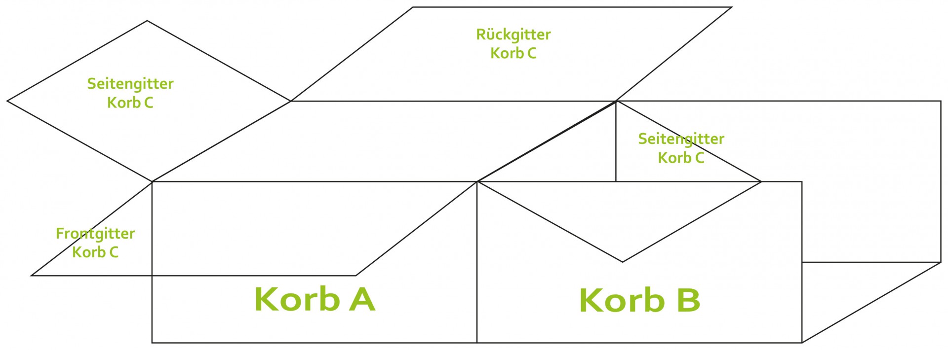 Gabionen zusammenhängender Verbau Grund- und Anbaukorb erste und zweite Lage